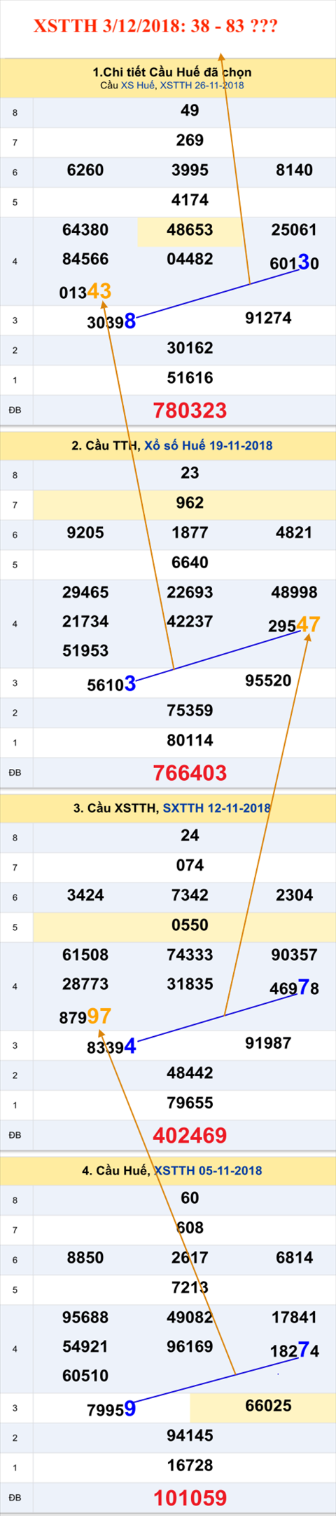 An so xo so TT Hue 3-12-2018
